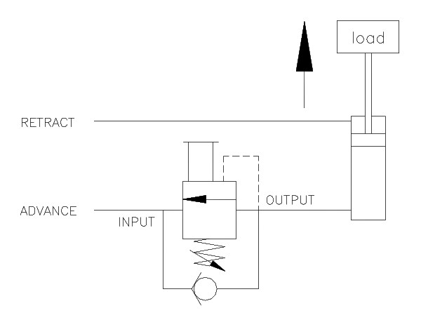 Product Schematic for 3/4" NPTF Pneumatic Counterbalance Valve w/ Manual Release and High Temp Seals