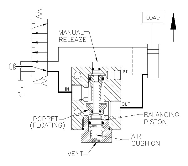 Product Schematic for 1/8 NPTF P.O. Check w/ Flush Manual Release and Low Temp Seals